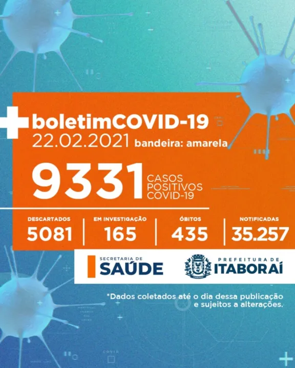 Foram confirmados 9.331 casos positivos de Covid-19