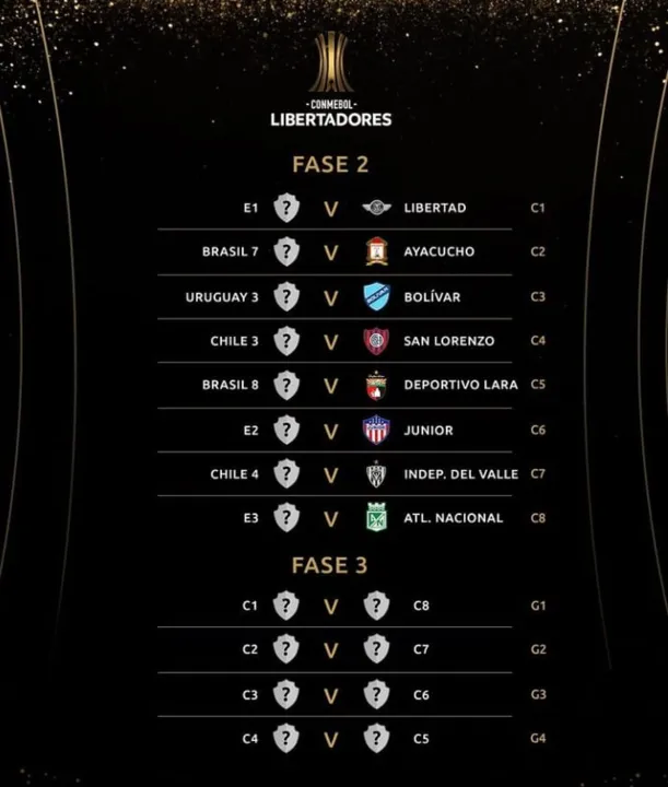 Confrontos da Pré-Libertadores.