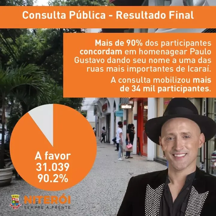 Axel Grael, vai enviar nos próximos dias uma Mensagem Executiva para a Câmara de Vereadores
