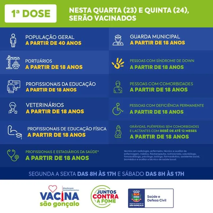 Nova etapa será posta em prática nessa quarta-feira 