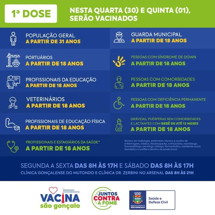 nova etapa foi divulgada 