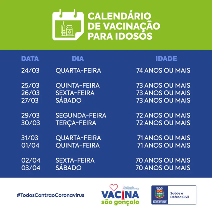 Na próxima semana, entre os dias 29 e 30 de março, será a vez de quem tem a partir de 72 anos ser vacinado