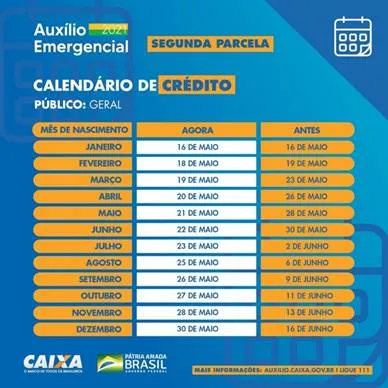 Essa não é a primeira vez que o Governo Federal e a CAIXA antecipam as datas do Auxílio Emergencial 2021