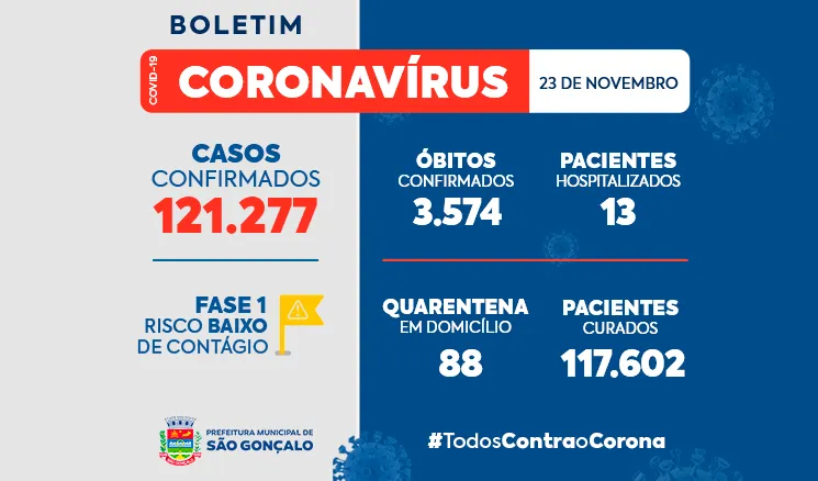 Os óbitos lançados no boletim são de datas retroativas