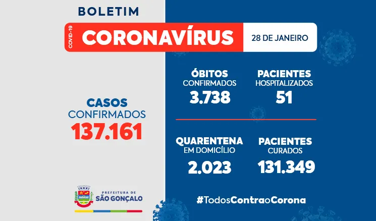 Todas as mortes ocorreram em 2022