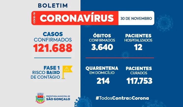 Os óbitos lançados no boletim são de datas retroativas