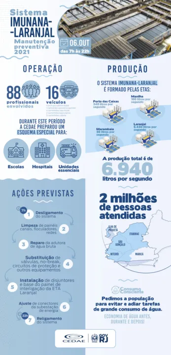 O  abastecimento será retomado após a conclusão da manutenção
