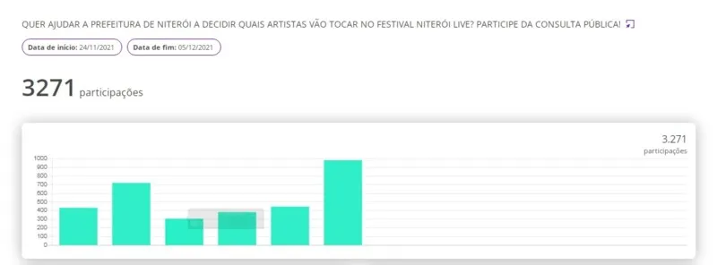 Consulta Pública - Festival Niterói Live