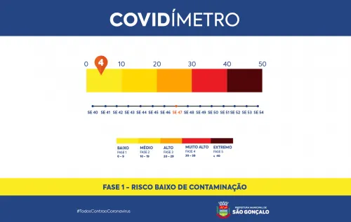 É importante ressaltar que as avaliações de confirmação de óbitos sofrem alterações diariamente
