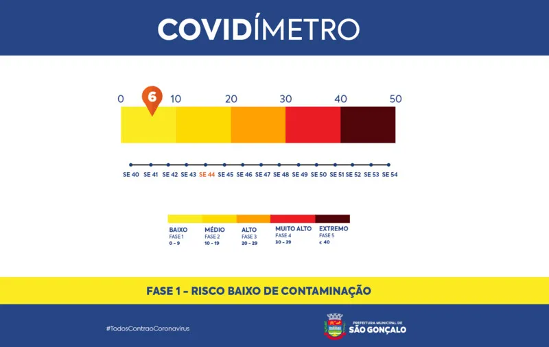 Covidímetro