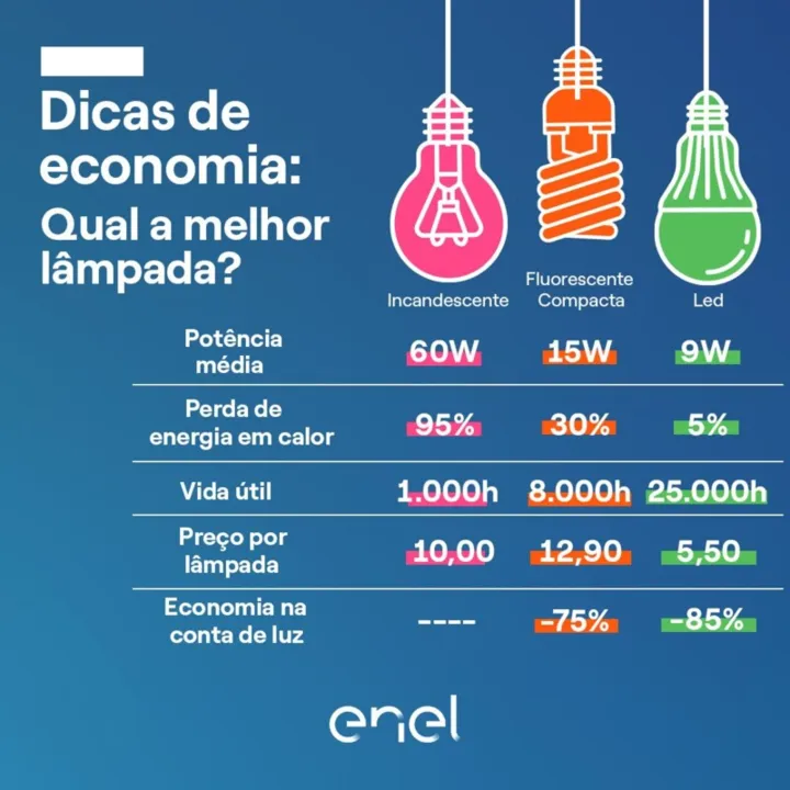 5 dicas para aproveitar a luz natural na casa