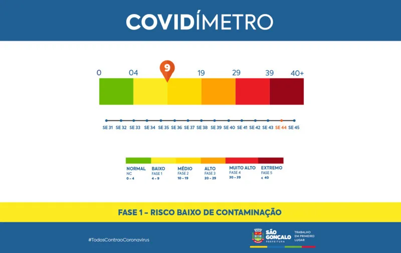 A quinta dose está disponível para os imunossuprimidos com mais de 18 anos