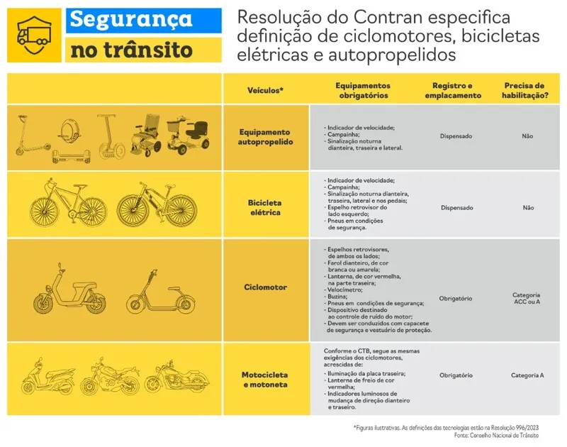 Veja as regras definidas pela regulamentação