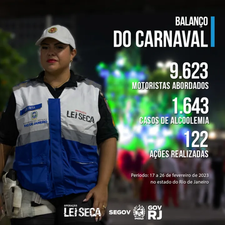 No total, mais de 9 mil motoristas foram abordados pelos agentes e 1.643 estavam dirigindo sob efeito de álcool