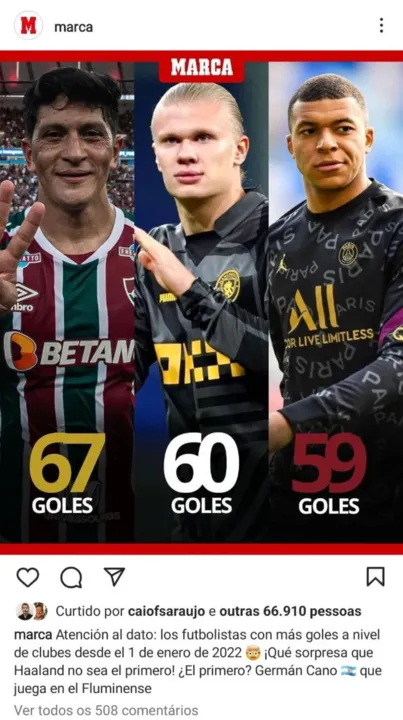 Germán Cano
2022: 44 gols
2023: 23 gols
Haaland 
2022 : 37 gols
2023 : 24 gols
Mbappé
2022 : 44 gols
2023 : 15 gols