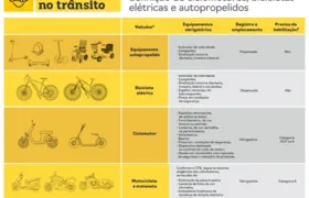 Confira as regras para o uso de motos e bicicletas elétricas