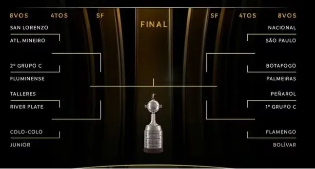 Sorteio das oitavas de final da Libertadores, nesta segunda (03), definiu o chaveamento até a decisão do torneio