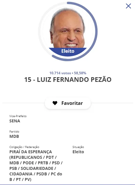 Ex-governador já aparece como eleito no site da Justiça eleitoral