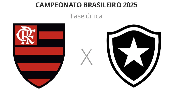Flamengo e Botafogo se enfrentam no Maracanã, às 18h30, pelo Brasileirão
