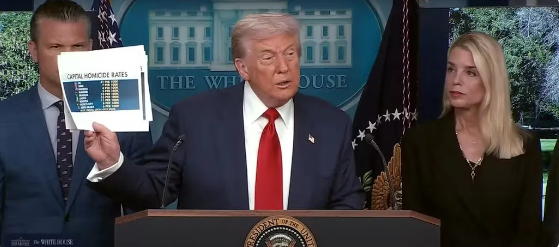 Trump citou Brasília entre as capitais mais violentas do mundo