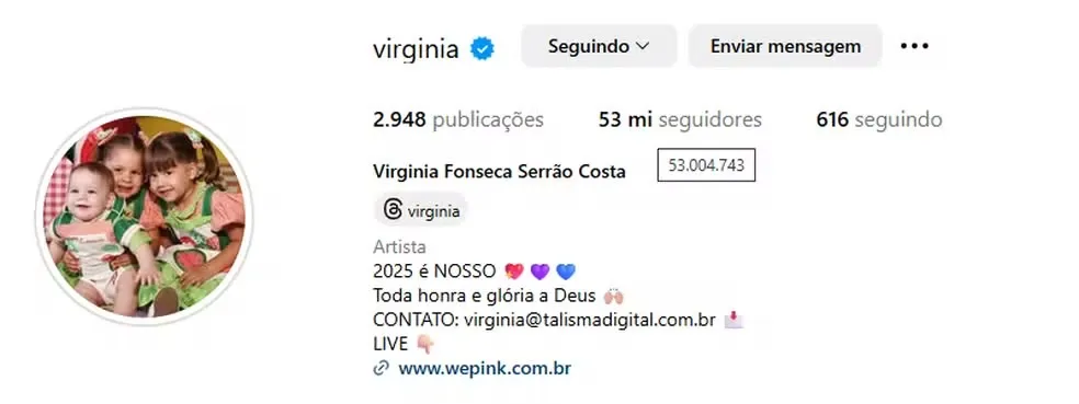 Ela conquistou mais de 300 mil novos seguidores, recuperando parte significativa da queda que havia sofrido após seu depoimento na CPI das Apostas Esportivas.
