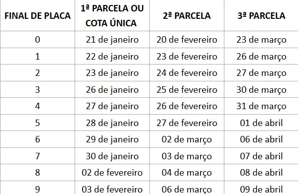 Ao acessar a plataforma, o contribuinte deverá informar o número do Registro Nacional de Veículos Automotores (Renavam)
