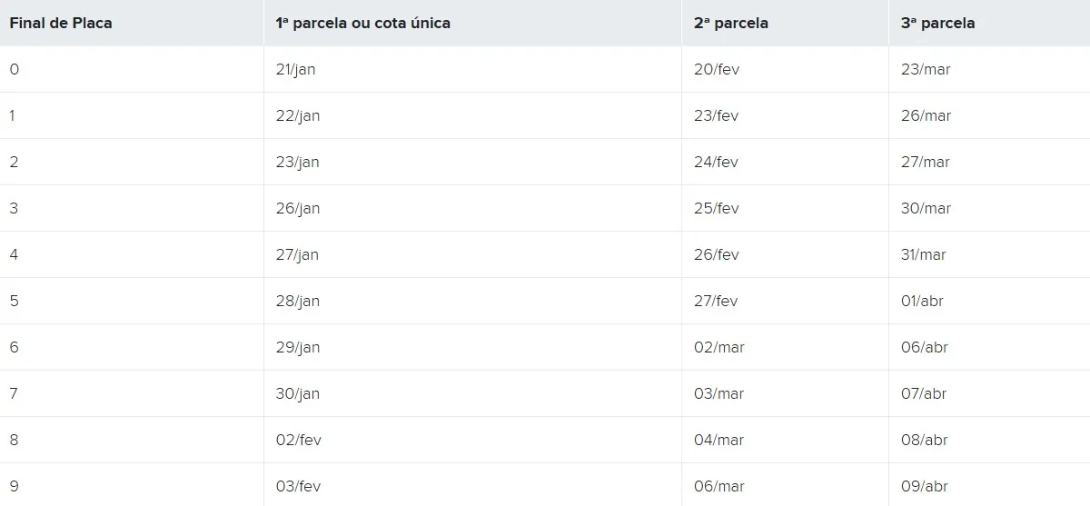 Primeiras parcelas vencem no dia 21 de janeiro