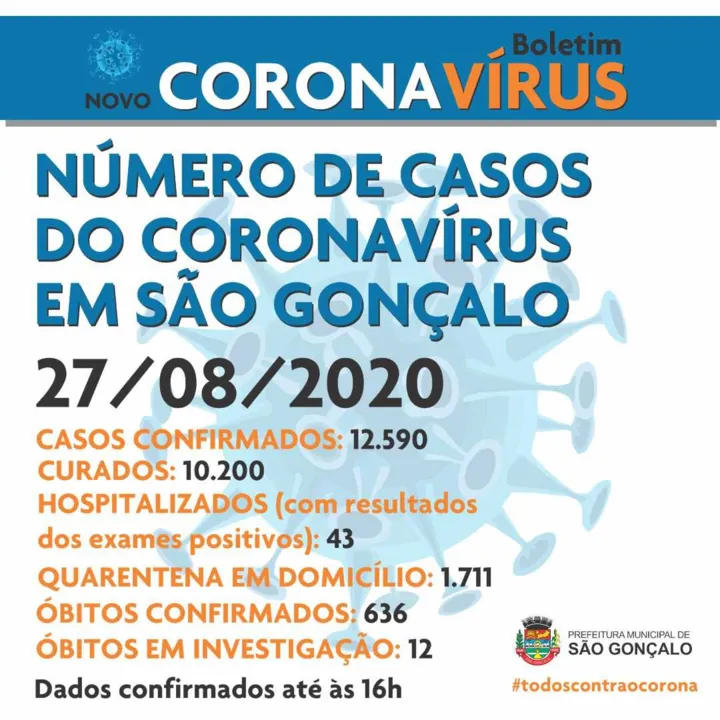 Imagem ilustrativa da imagem São Gonçalo volta a não registrar óbitos por coronavírus nesta quinta-feira