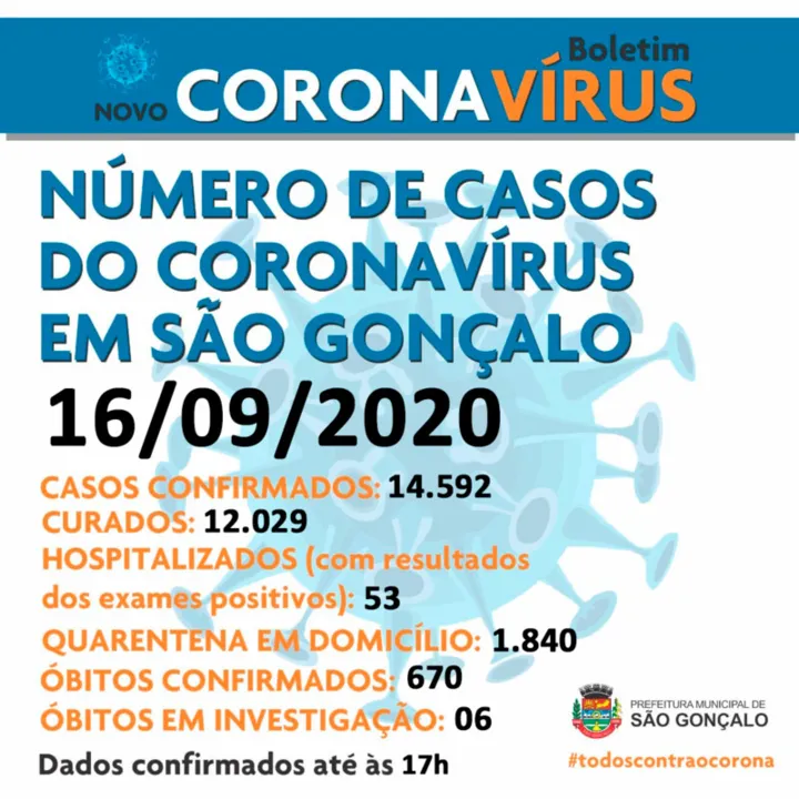Nesta quarta foram registrados mais dois óbitos