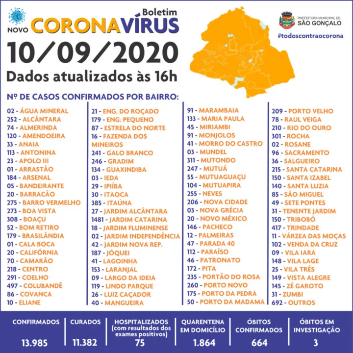 Novas vítimas eram do Centro e de Marambaia