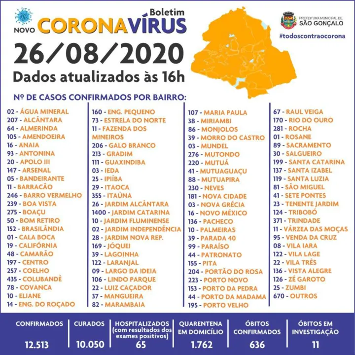 Total de óbitos chega a 636