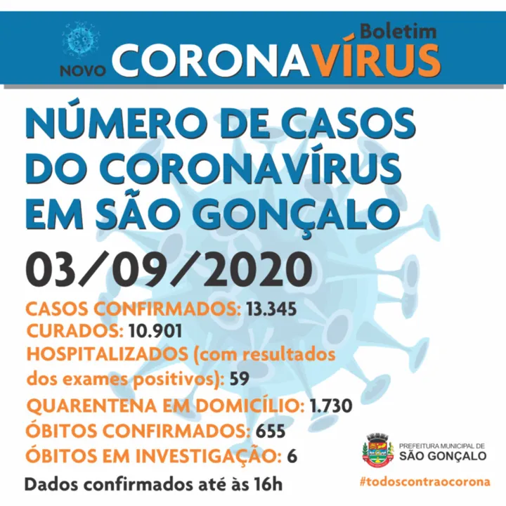 Todas as vítimas são mulheres