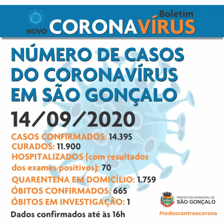 Imagem ilustrativa da imagem Homem de 56 anos tem morte confirmada por Covid-19 em SG