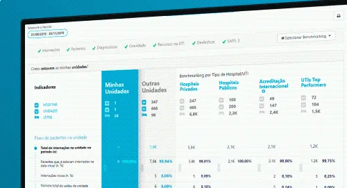 Ferramenta possibilita melhora em qualidade e eficiência do atendimento