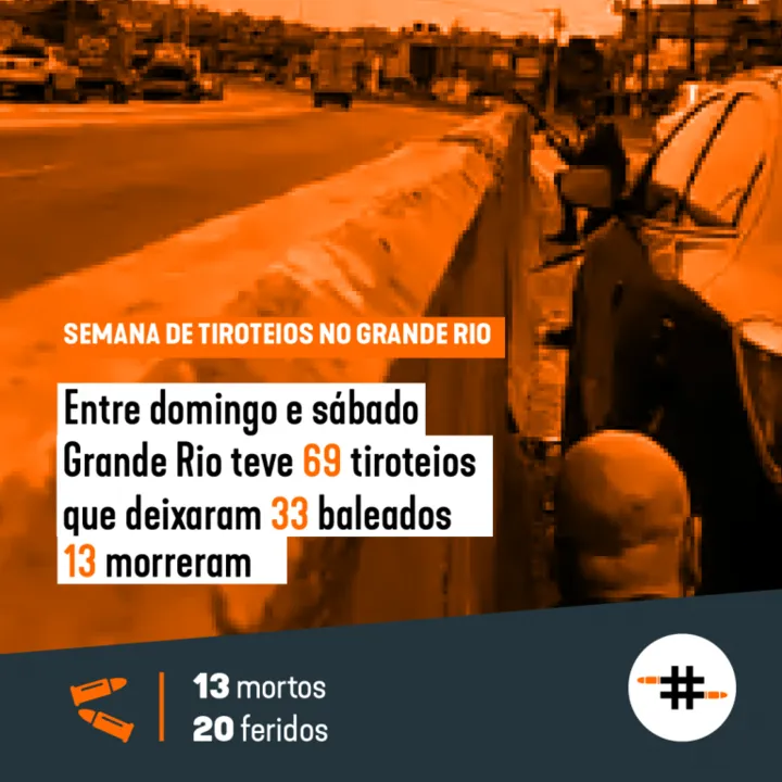 São Gonçalo ficou em segundo no ranking de feridos