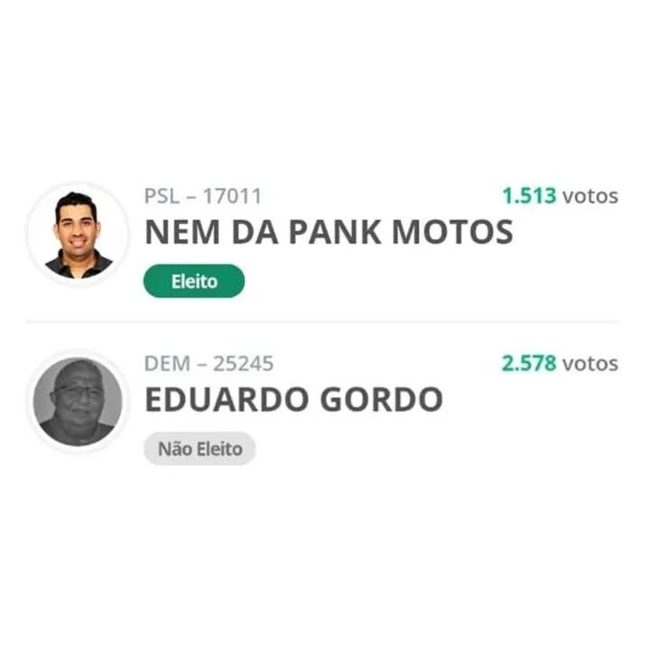 Imagem ilustrativa da imagem Mudanças na Câmara de SG: Sai Eduardo Gordo e entra  Nem da Pank Motos