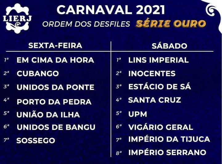 Imagem ilustrativa da imagem Agremiações da Série A já têm ordem de desfiles para o Carnaval 2021
