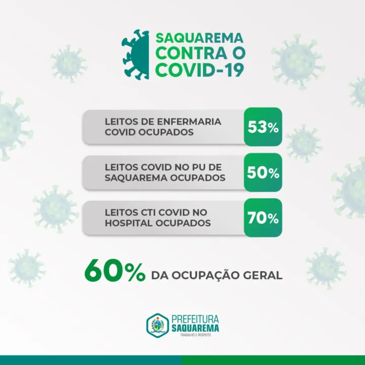 Os dados de  07/01, apontam para uma ocupação geral na casa dos 60%