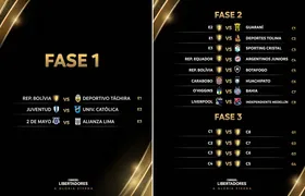 Botafogo e Bahia conhecem caminho na Pré-Libertadores; veja confrontos