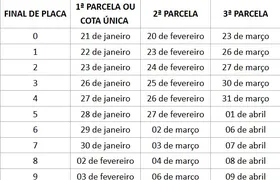 DARJ para pagamento do IPVA 2026 estará disponível a partir desta quinta-feira (8)