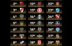 Sorteio dos grupos da Libertadores 2026 tem o menor número de brasileiros nos anos recentes