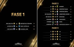 Botafogo e Bahia conhecem caminho na Pré-Libertadores; veja confrontos