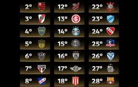 Sorteio dos grupos da Libertadores 2026 tem o menor número de brasileiros nos anos recentes