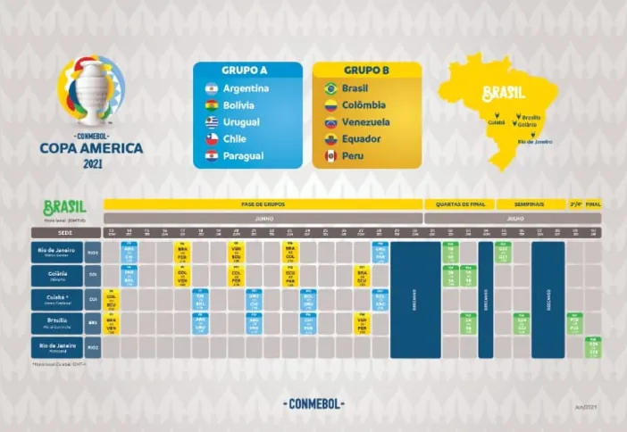 Tabela com os estádios de cada confronto