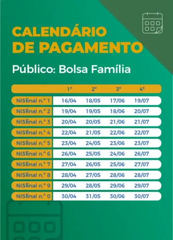 Calendário de pagamento das parcelas do auxílio emergencial para beneficiários do Bolsa Família. 