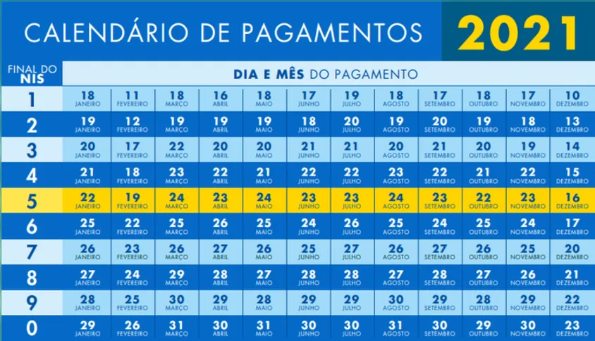 Calendário de pagamento do Bolsa Família - ano 2021