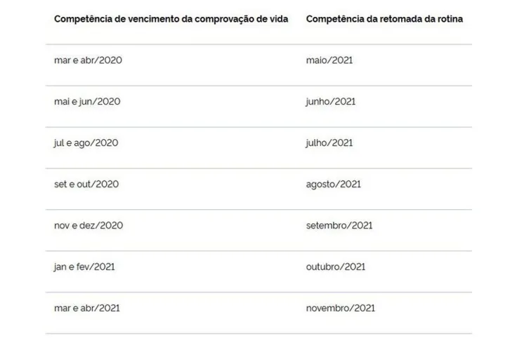 Tabela com o cronograma divulgado pelo Ministério da Economia