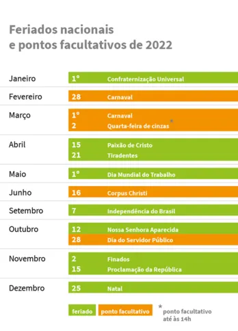 Imagem ilustrativa da imagem Ano de 2022 terá apenas um feriado nacional prolongado