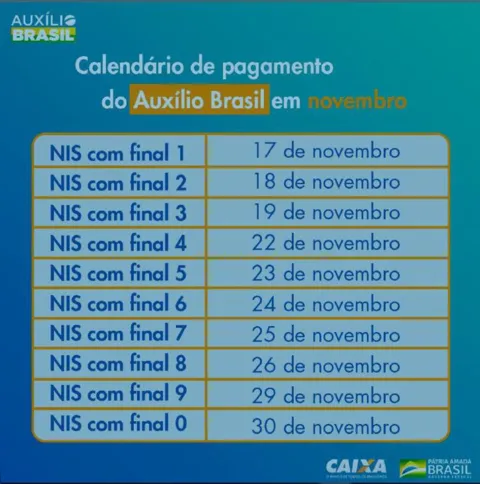 Calendário de pagamento do Auxílio Brasil 
