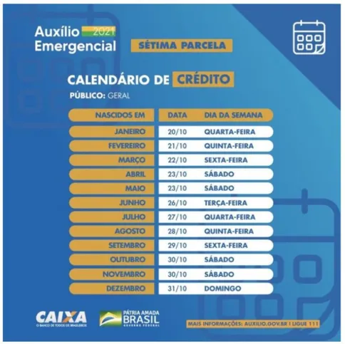 Sétima parcela do auxílio emergencial para beneficiários do CadÚnico